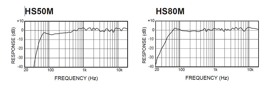 Yamaha HS80m اسپیکر مانیتورینگ Yamaha HS80m اسپیکر مانیتورینگ