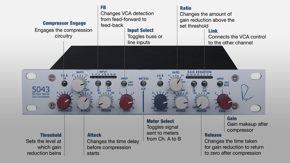 پری آمپ Rupert Neve Designs Portico 5043 پری آمپ Rupert Neve Designs Portico 5043