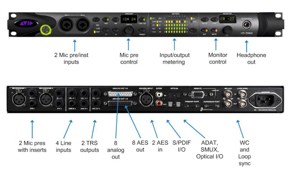Avid Omni IO کارت صدا