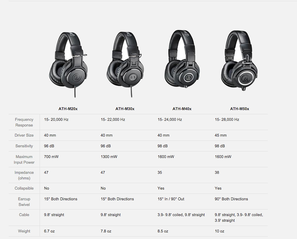 Audio-Technica ATH-M30x هدفون Audio-Technica ATH-M30x هدفون