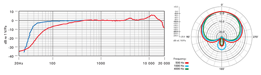 Rode S1 B میکروفن