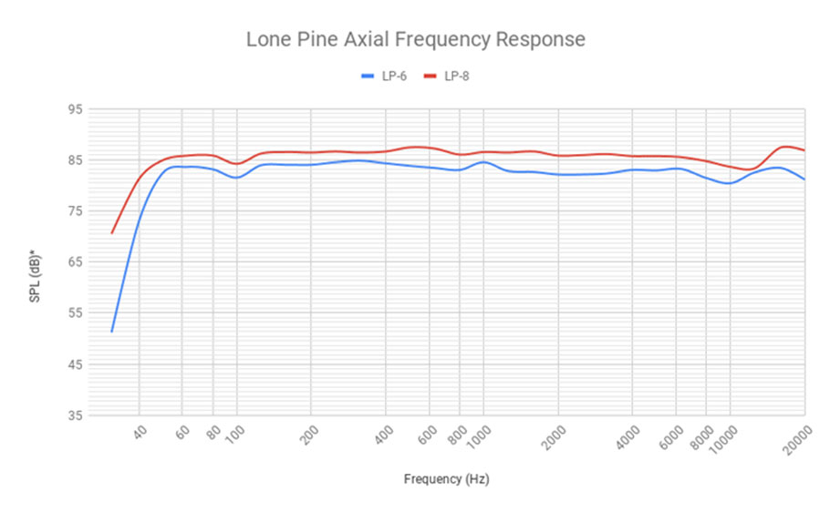 اسپیکر مانیتورینگ Kali Audio LP-8 اسپیکر مانیتورینگ Kali Audio LP-8