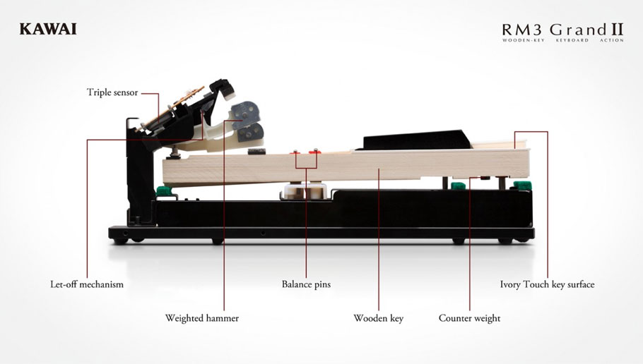 میدی کنترلر Kawai VPC1
