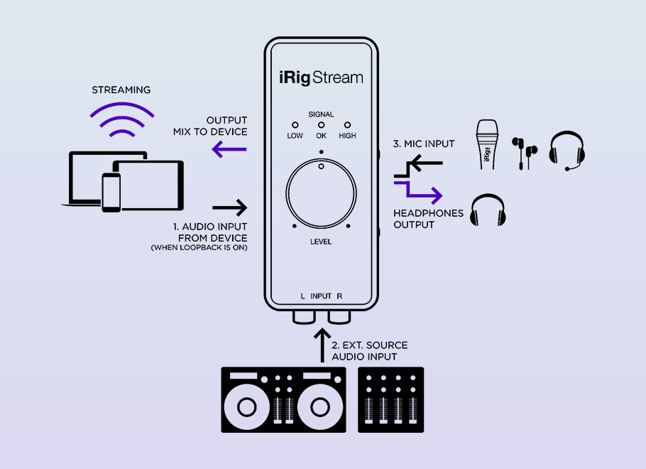 کارت صدا IK Multimedia iRig Stream کارت صدا IK Multimedia iRig Stream