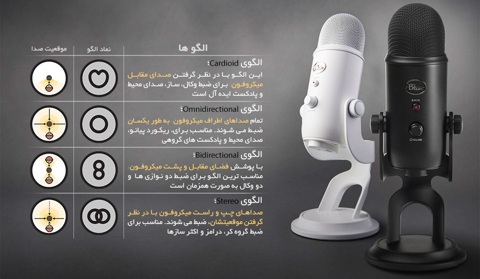 میکروفون Blue Yeti Platinum میکروفون Blue Yeti Platinum
