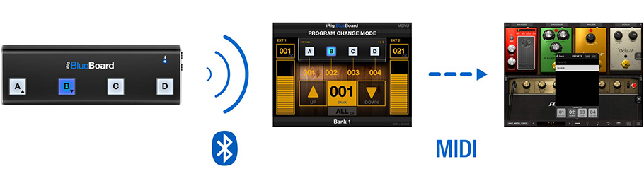 IK Multimedia iRig BlueBoard میدی کنترلر IK Multimedia iRig BlueBoard میدی کنترلر