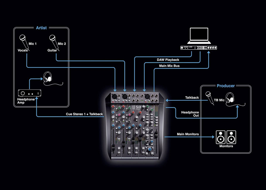 میکسر صدا Solid State Logic SiX میکسر صدا Solid State Logic SiX